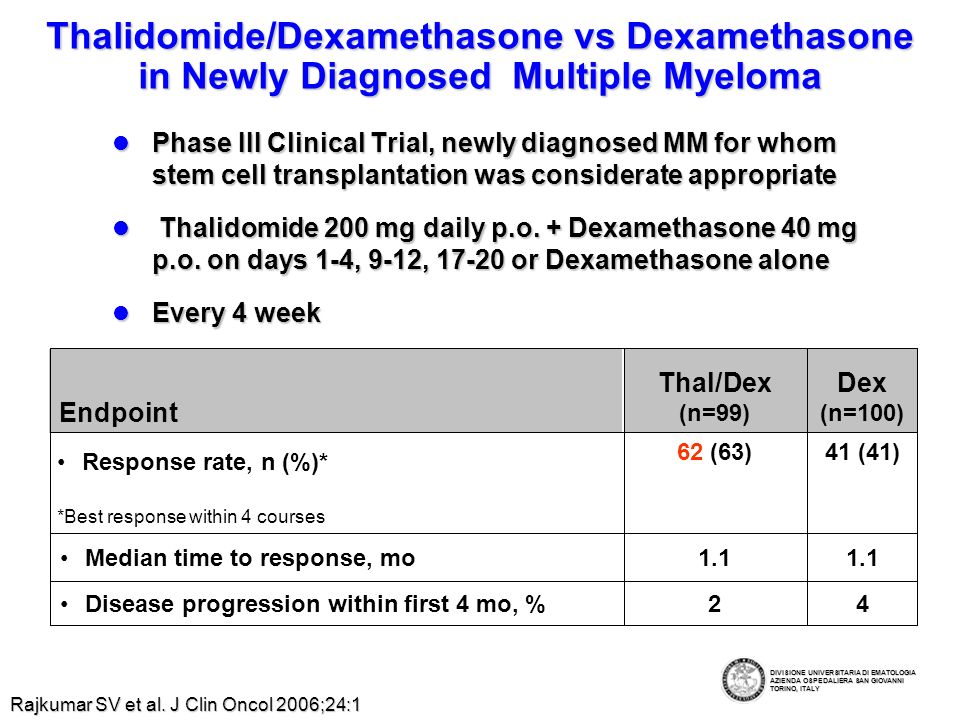 dexamethasone 40mg daily